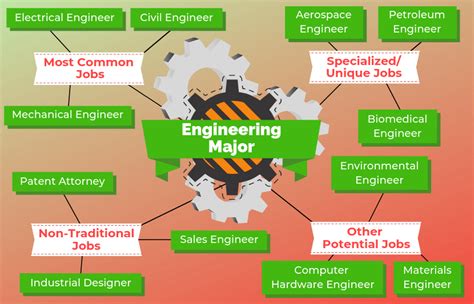 URI Engineering Majors: A Pathway to Rewarding and Impactful Careers