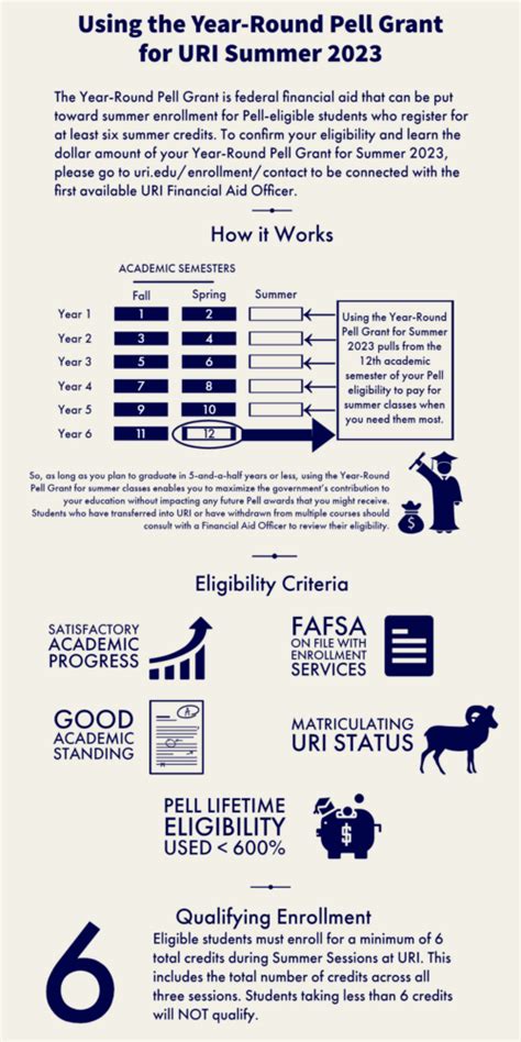 URI Financial Aid Office: A Comprehensive Guide
