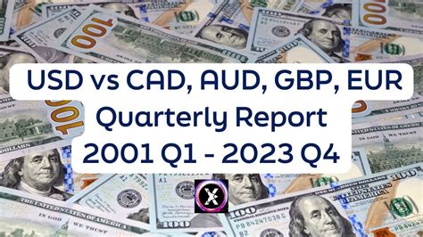 US$6.30 Vs AU$1.00: Decoding the 2025 Currency Showdown