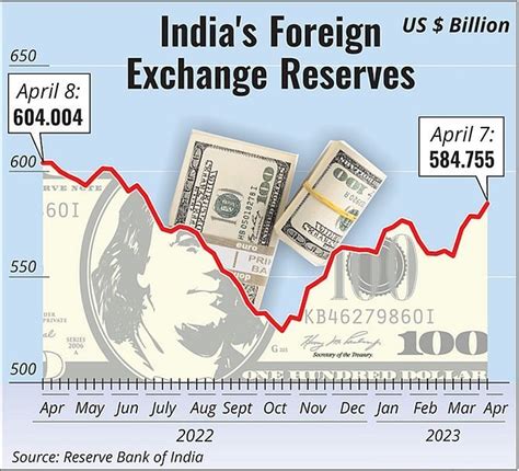 US Dollar Price in India: A Comprehensive Guide to Forex Rates