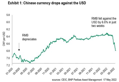 US Dollar vs RMB: A Comprehensive Outlook to 2025