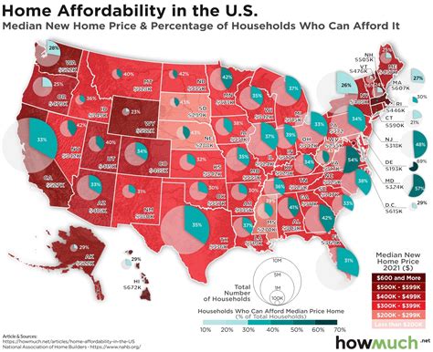 US Median Home Prices: A Comprehensive Guide