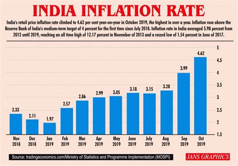 US Rate in India Today 2025: A Comparative Analysis