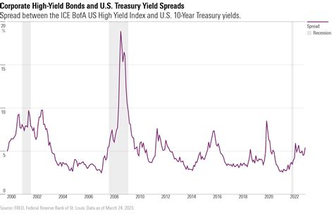 US Treasury Bond Price 2025: A Comprehensive Guide