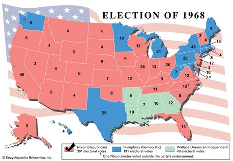 US presidential election