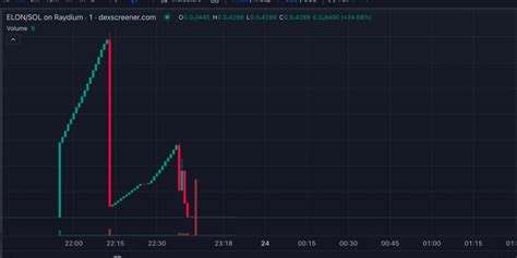 USA Coin Solana: A Comprehensive Analysis