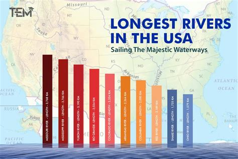 USA Map with Rivers: Explore the Majestic Waterways of America