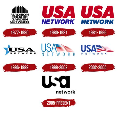 USA Network: A History of Entertainment Excellence