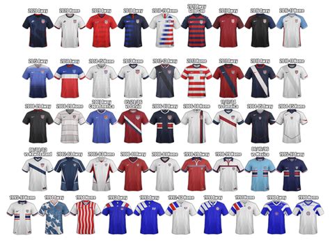 USA Soccer Team Jersey: Uniforms Through History