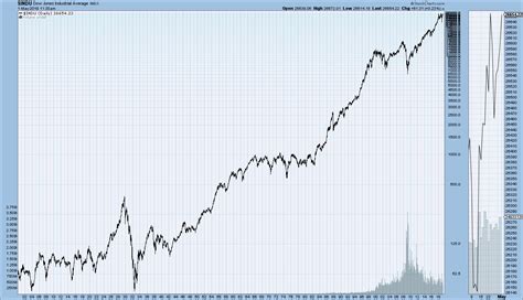 USA Stock Price: A Comprehensive Analysis