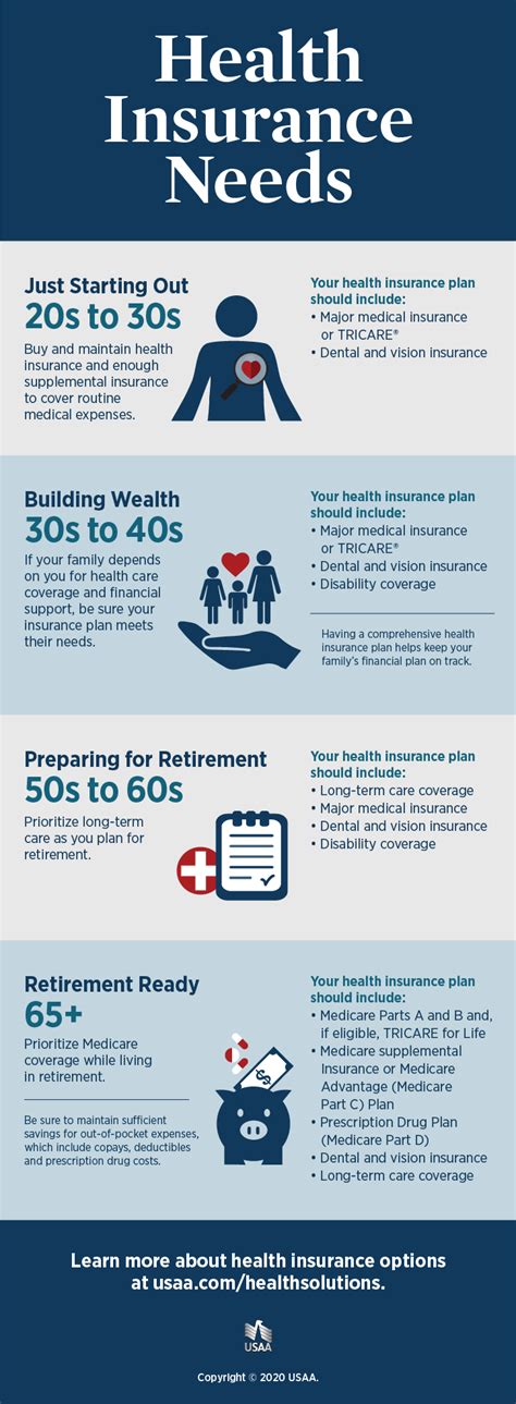 USAA Long Term Care Insurance: Your Comprehensive Guide to Protection and Peace of Mind