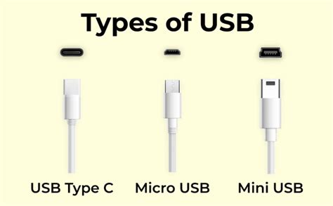 USB Abbreviation