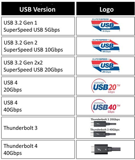 USB-C Compatibility: