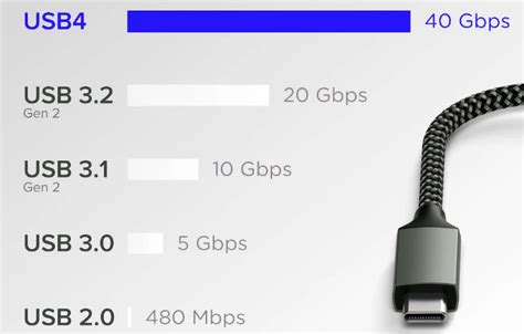 USB4: Next-Generation Connectivity