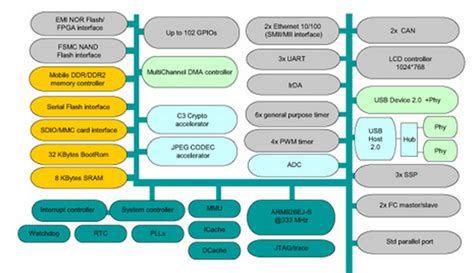 USBLC6-4SC6: The Revolutionary Interface Transforming Connectivity