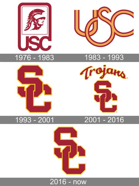 USC Football Jersey History: A Timeline