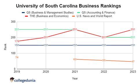 USC MBA Ranking: A Comprehensive Overview
