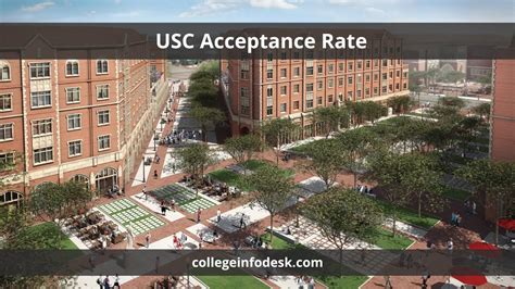 USC Marshall: Unveiling the 12.9% Acceptance Rate