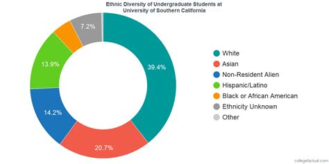 USC Race Demographics: Race and Ethnicity Data that Matters