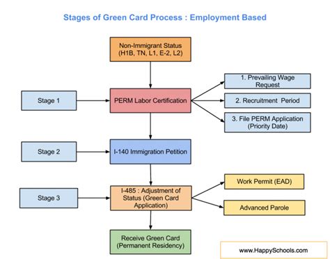 USCIS Suspends EB-2 and EB-3 Green Card Processing: A Comprehensive Guide to the Suspension