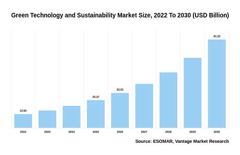 USD 10.24 billion by 2025