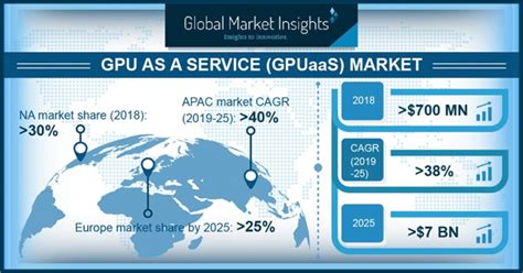 USD 22.7 billion by 2025