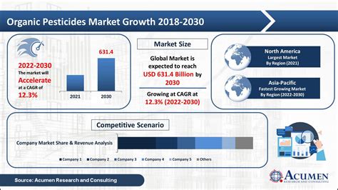 USD 226.3 billion in 2022