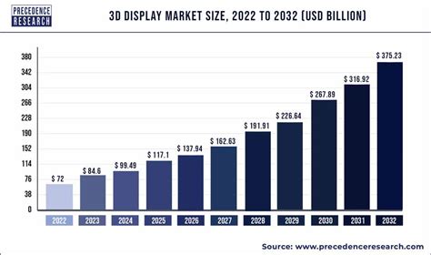 USD 25.13 billion in 2023