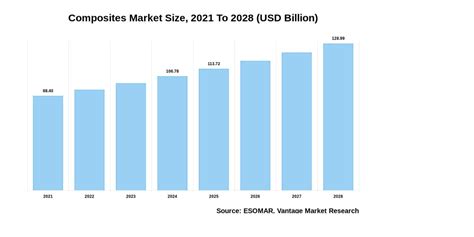 USD 267.1 billion by 2026