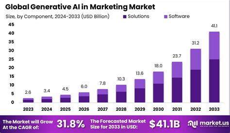 USD 28.6 billion in 2021