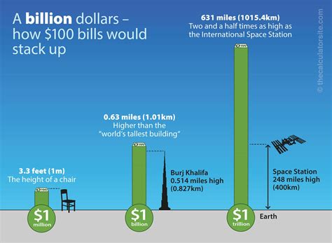 USD 287.77 billion by 2025