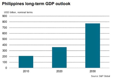 USD 62.77 billion in 2022