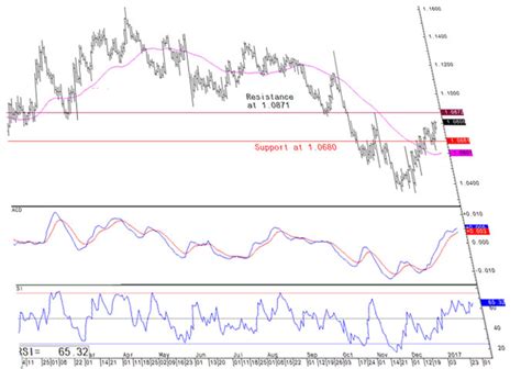 USD to INR Live Exchange Rate: Real-Time Forex Rates