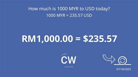 USD to MYR: Convert Currency Instantly with a Click