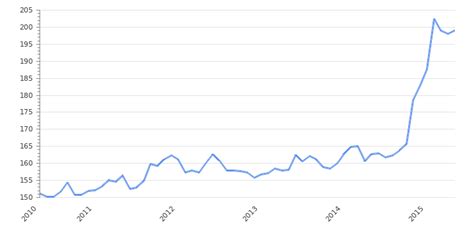 USD to NGN: 2025 Forex Forecast and How to Profit