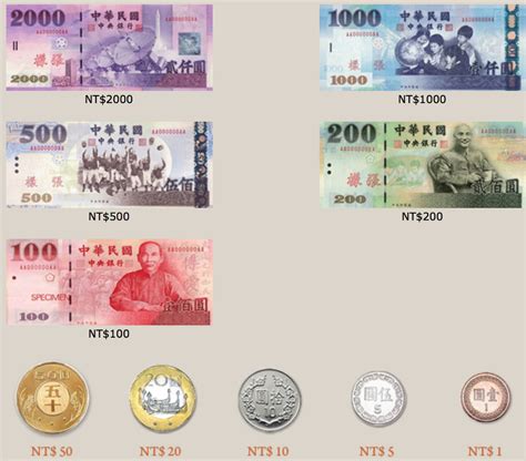 USD to Taiwan Dollar: Your Guide to Converting Currencies in 2025