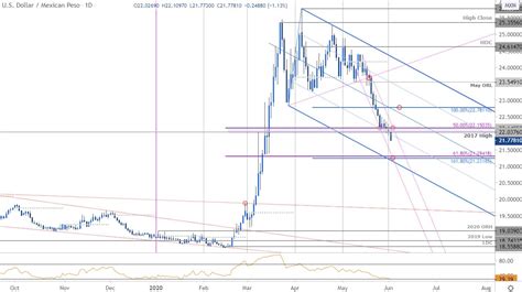 USD vs. Peso in 2025: A Comprehensive Outlook