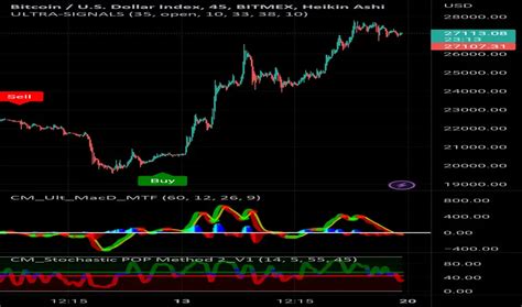 USDT/BTC TradingView BitMEX: A Comprehensive Guide