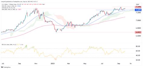 USDT/CNY Exchange Rate: A Detailed Analysis