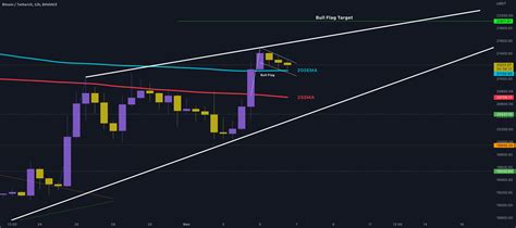 USDT汇率美元：深入分析与未来趋势