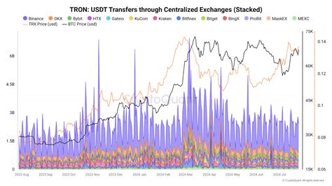 USDT Dominance: A Comprehensive Analysis of Its Impact on the Cryptocurrency Market