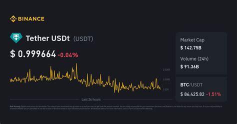 USDT Price in PKR: Real-Time Updates and Future Prospects