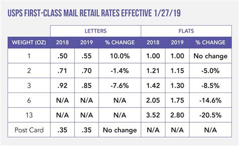 USF Post Office: Your Gateway to First-Class Postal Services