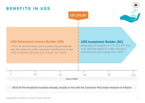 USS Closing Time: The Ultimate Guide to Understanding the USS Retirement Scheme