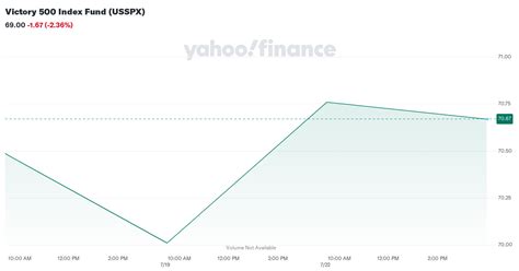 USSPX Stock Price: A Deeper Dive into its Performance and Future Prospects