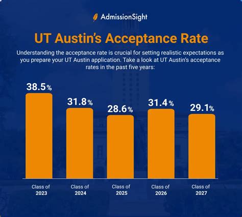 UT Arlington Acceptance Rate: 83.6% for Undergrads, 56% for Grads