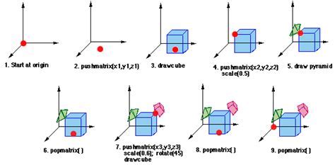 UT Austin: Pioneering the Transformation from 2D to 3D
