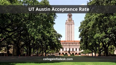 UT Austin Architecture Acceptance Rate: A Comprehensive Guide