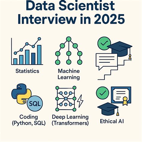 UT Austin MSCSO: A Comprehensive Guide for Aspiring Data Scientists
