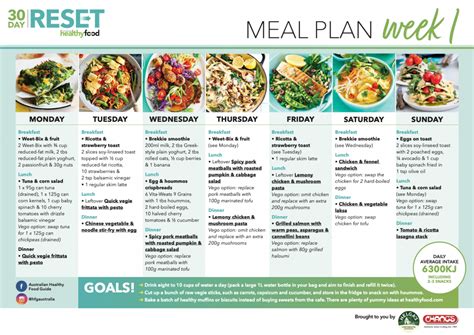 UT Meal Plan: A Comprehensive Guide to Healthy, Affordable Eating
